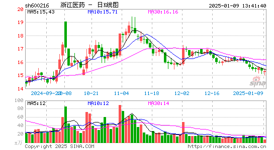 浙江医药