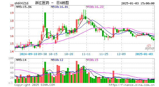 浙江医药