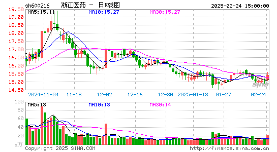 浙江医药