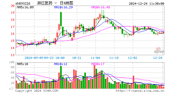 浙江医药