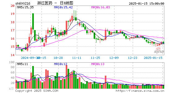 浙江医药