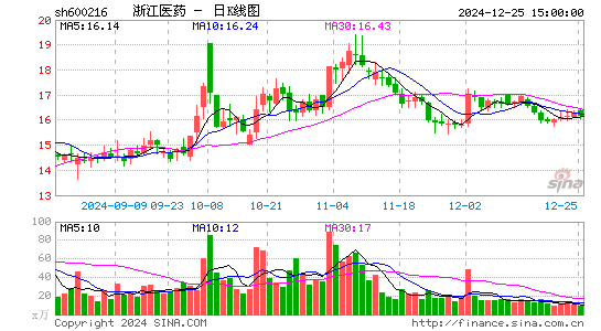 浙江医药