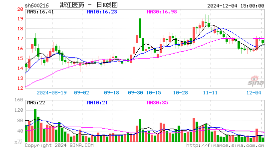 浙江医药