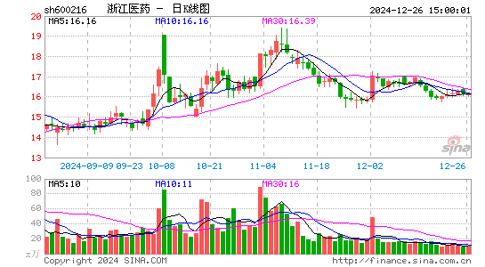 浙江医药