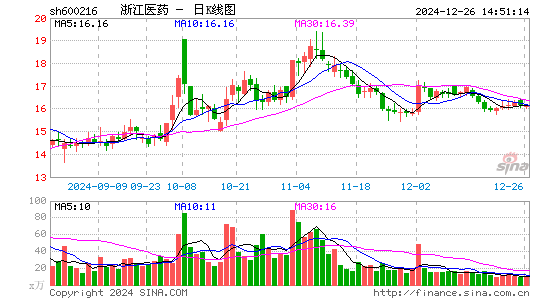 浙江医药