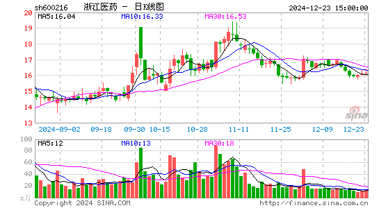 浙江医药