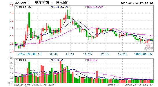 浙江医药