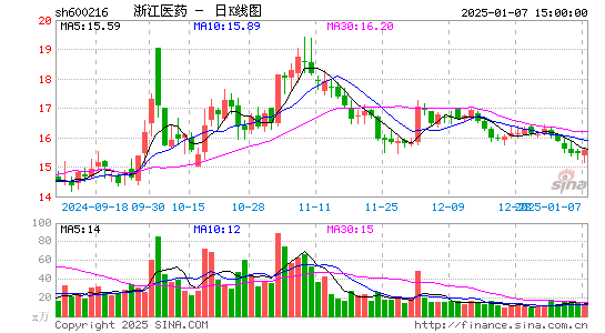 浙江医药