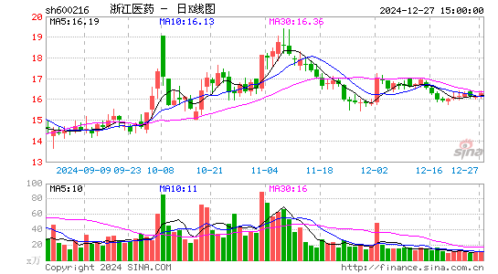 浙江医药