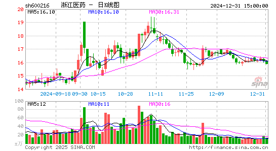 浙江医药