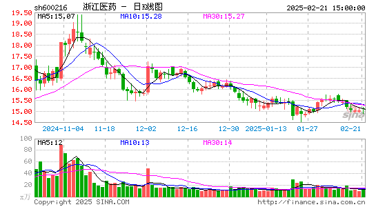 浙江医药