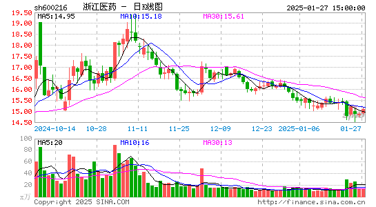 浙江医药