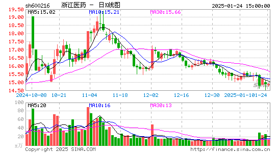 浙江医药