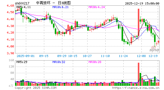 �����ʻ�