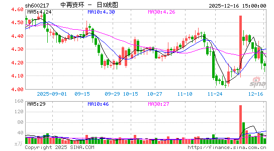 �����ʻ�