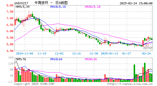 中再资环