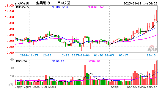 全柴动力