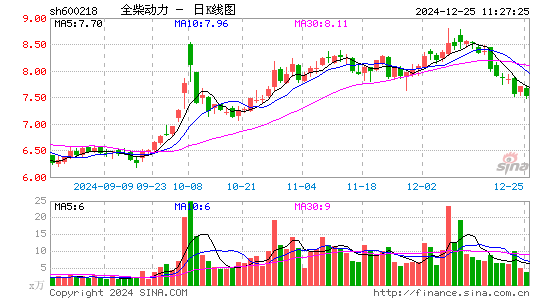 全柴动力