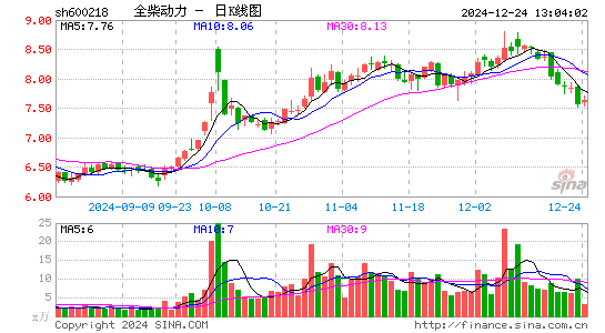 全柴动力