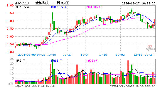 全柴动力