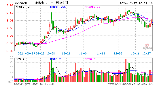 全柴动力