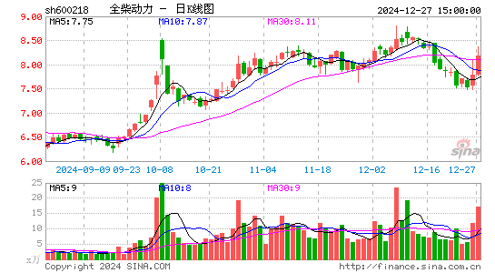 全柴动力