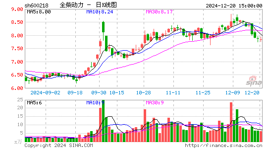 全柴动力