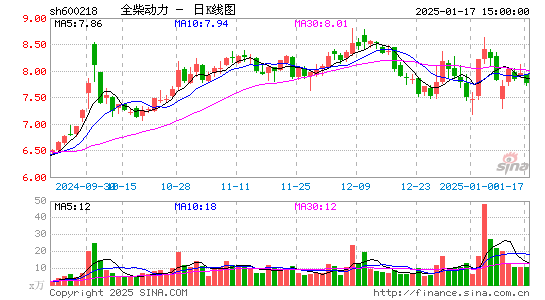 全柴动力