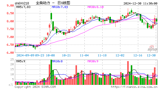 全柴动力