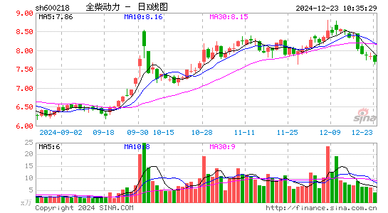 全柴动力