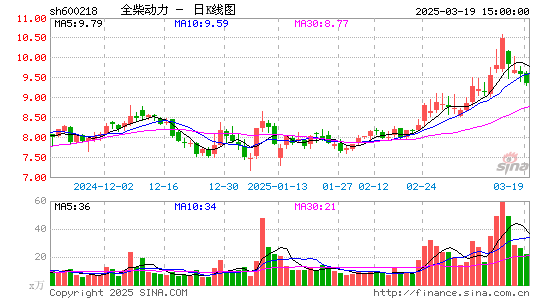 全柴动力