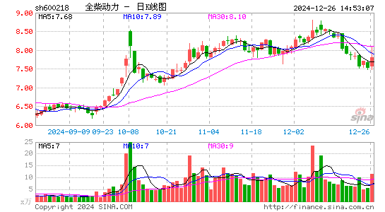 全柴动力