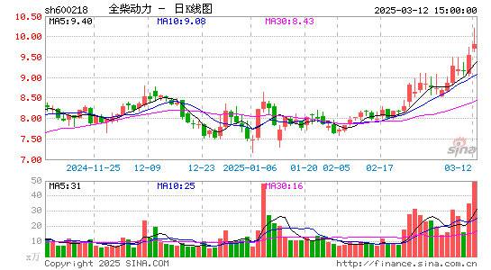 全柴动力