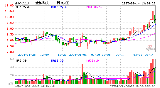 全柴动力