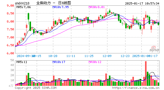 全柴动力