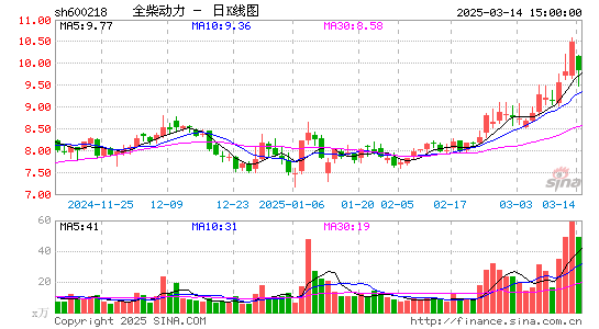 全柴动力