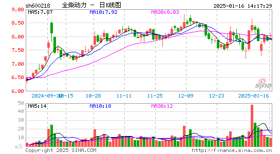 全柴动力