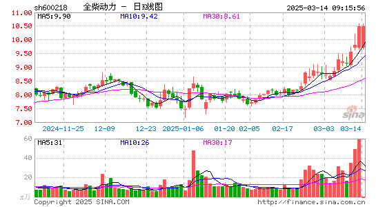 全柴动力