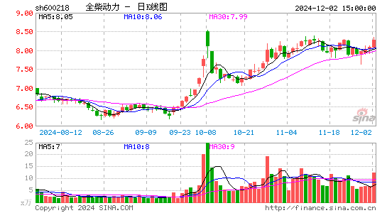 全柴动力