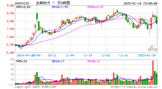 全柴动力