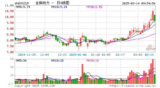 全柴动力