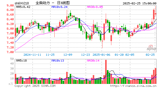 全柴动力