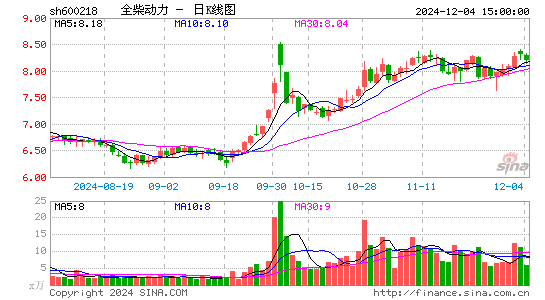 全柴动力