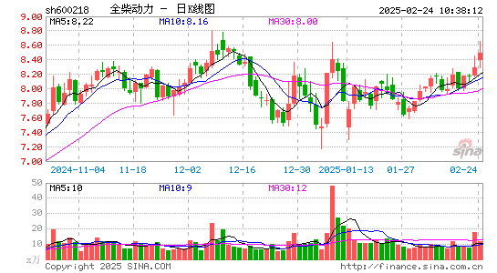 全柴动力