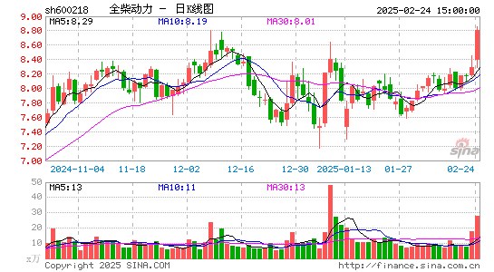 全柴动力