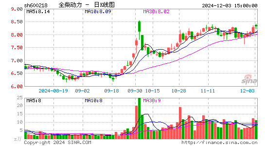 全柴动力