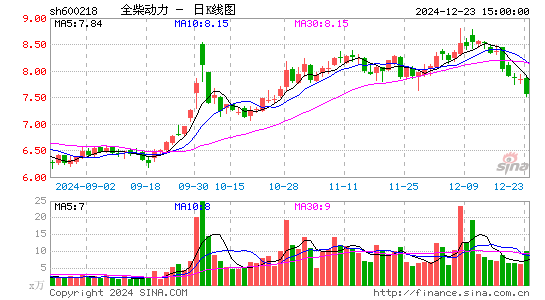 全柴动力