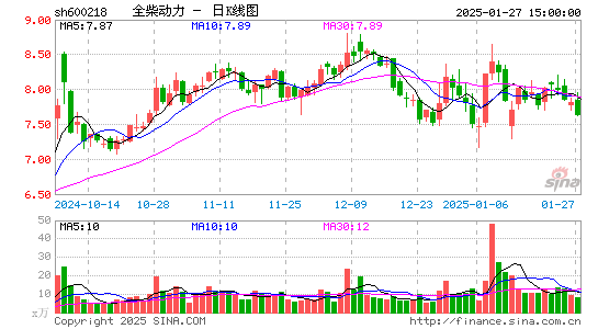 全柴动力