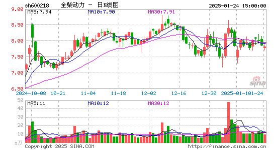 全柴动力