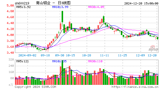 南山铝业